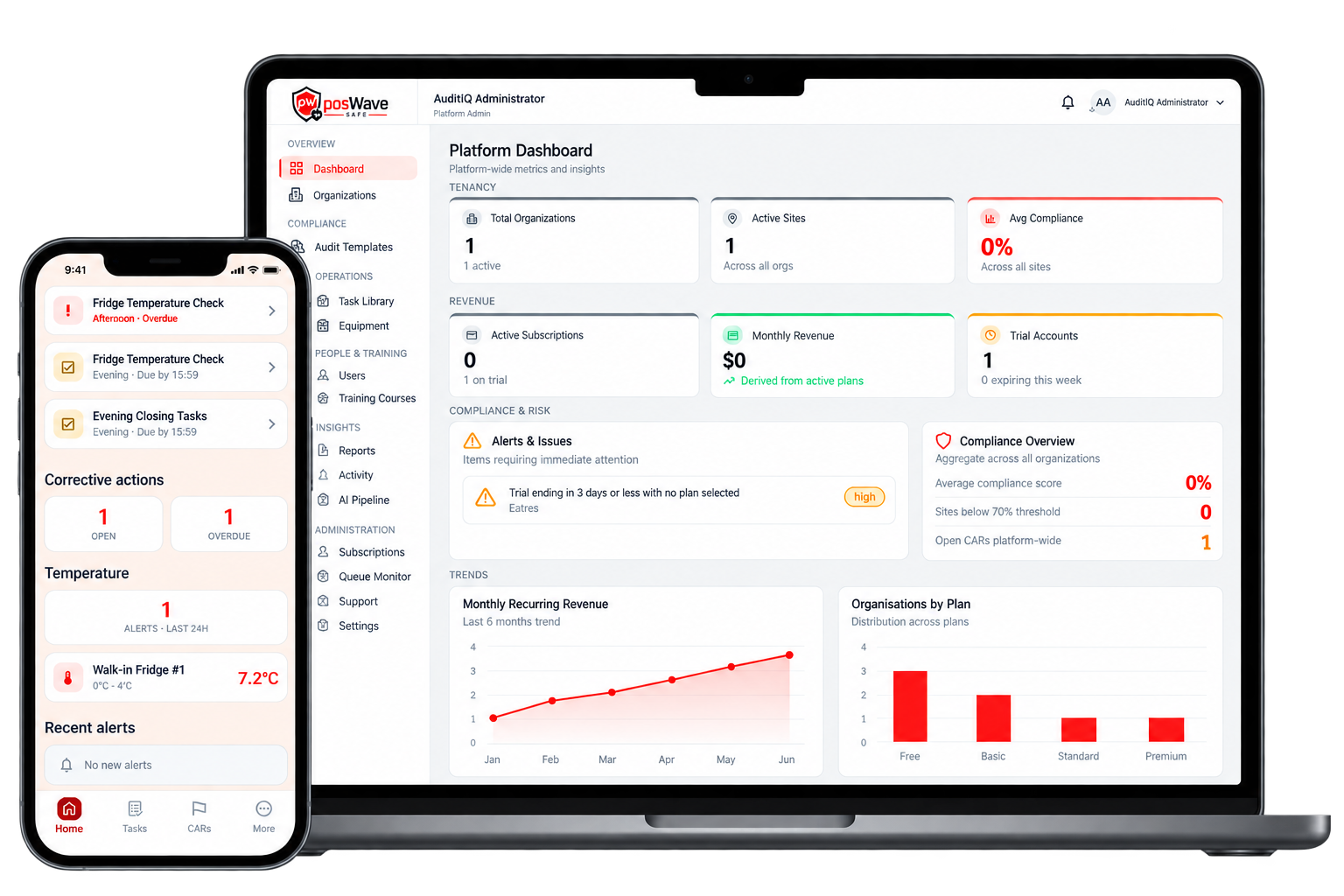 posWave Safe organisation dashboard