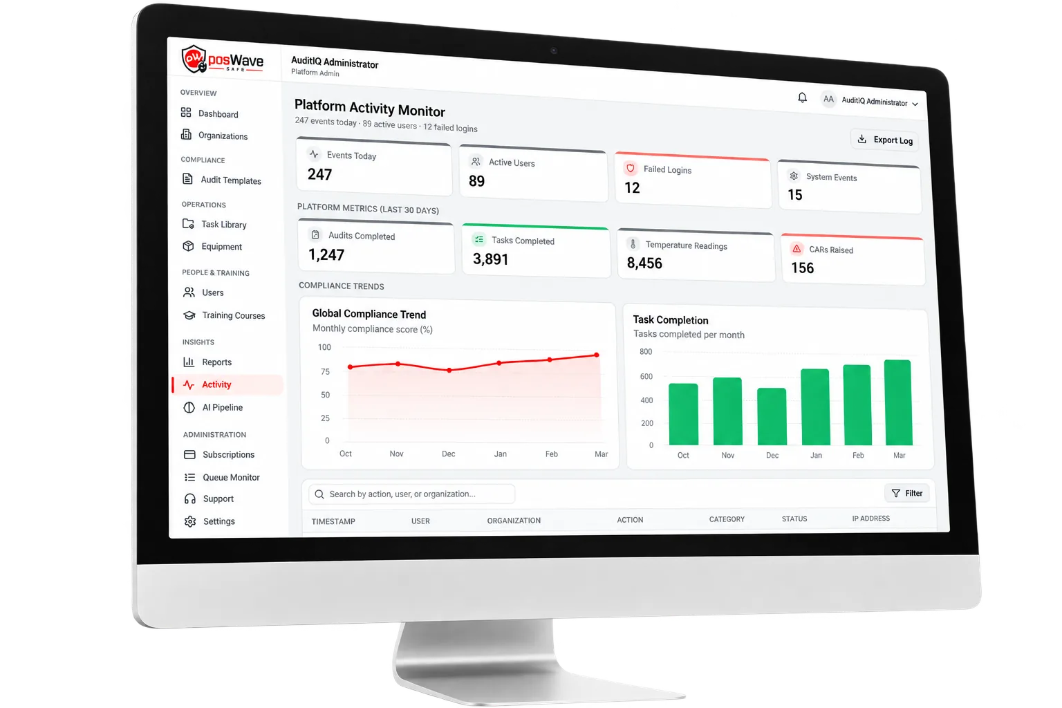 posWave Safe audit template library